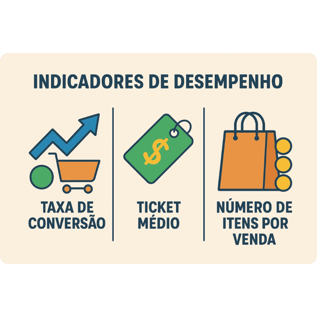 Acompanhamento de Performance e Crescimento na Carreira