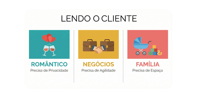 Recepção e boas-vindas: Como garantir que o primeiro contato fidelize o cliente no seu restaurante